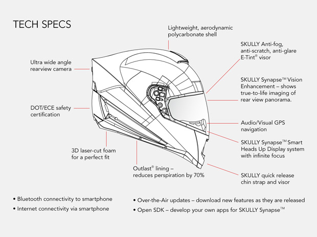 tech specs